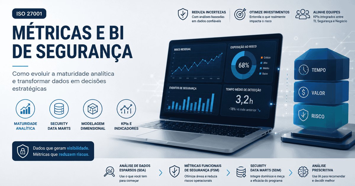 Do SIEM ao Security Data Mart: Evoluindo a Inteligência de Segurança Corporativa